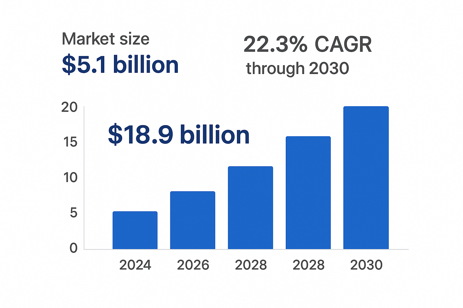 Global AI Document Processing Market